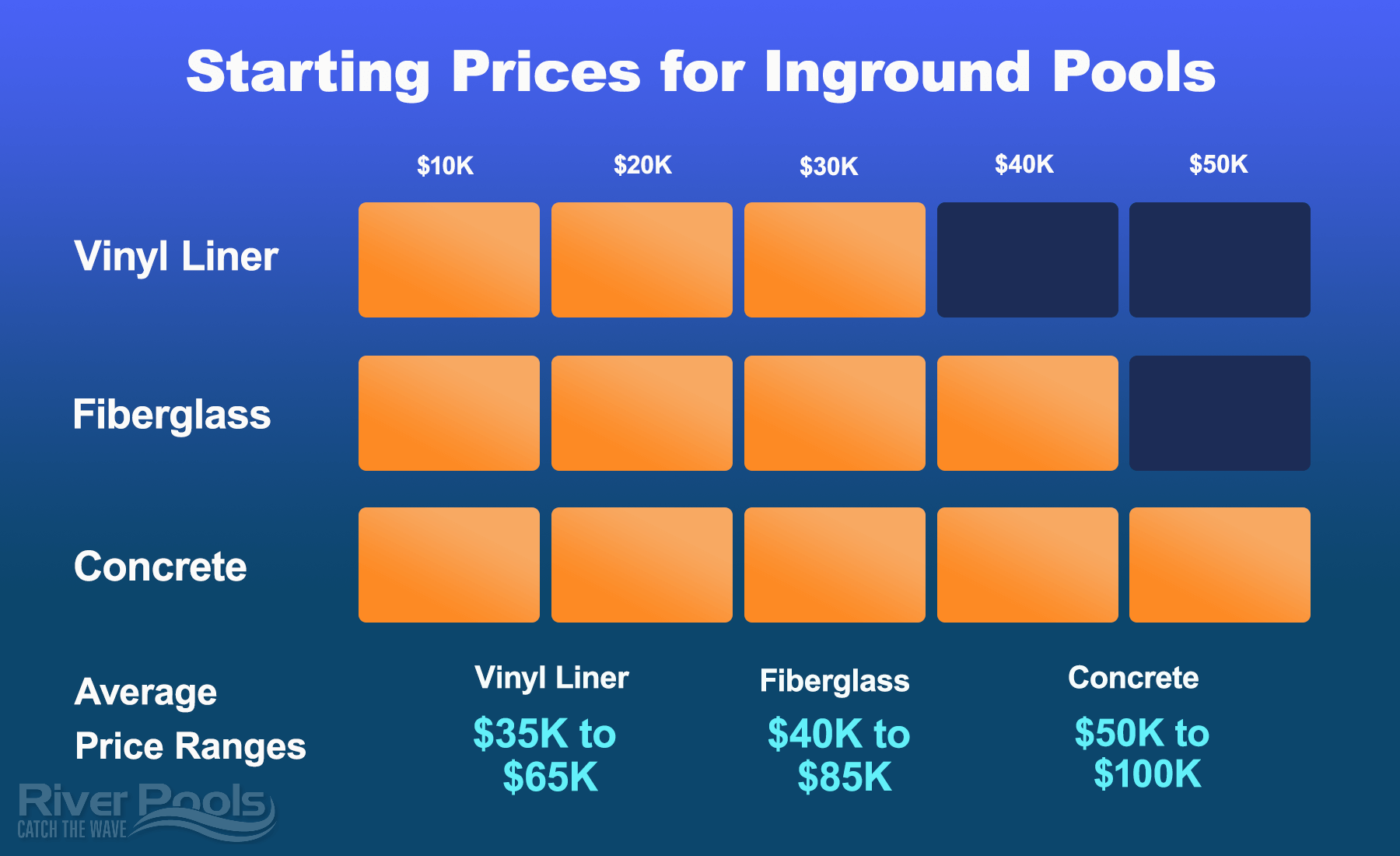 Inground Pool Prices in 2021 (Infographic)